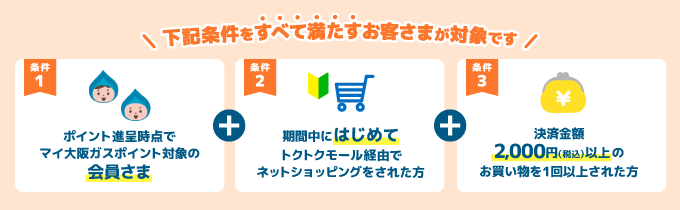 下記条件をすべて満たすお客さまが対象です　条件1 ポイント進呈時点でマイ大阪ガスポイント対象の会員さま　条件2 期間中にはじめてトクトクモール経由でネットショッピングをされた方　条件3 決済金額2,000円（税込）以上のお買い物を1回以上された方